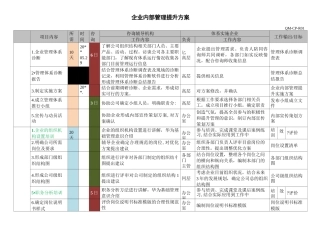 企业内部管理提升方案