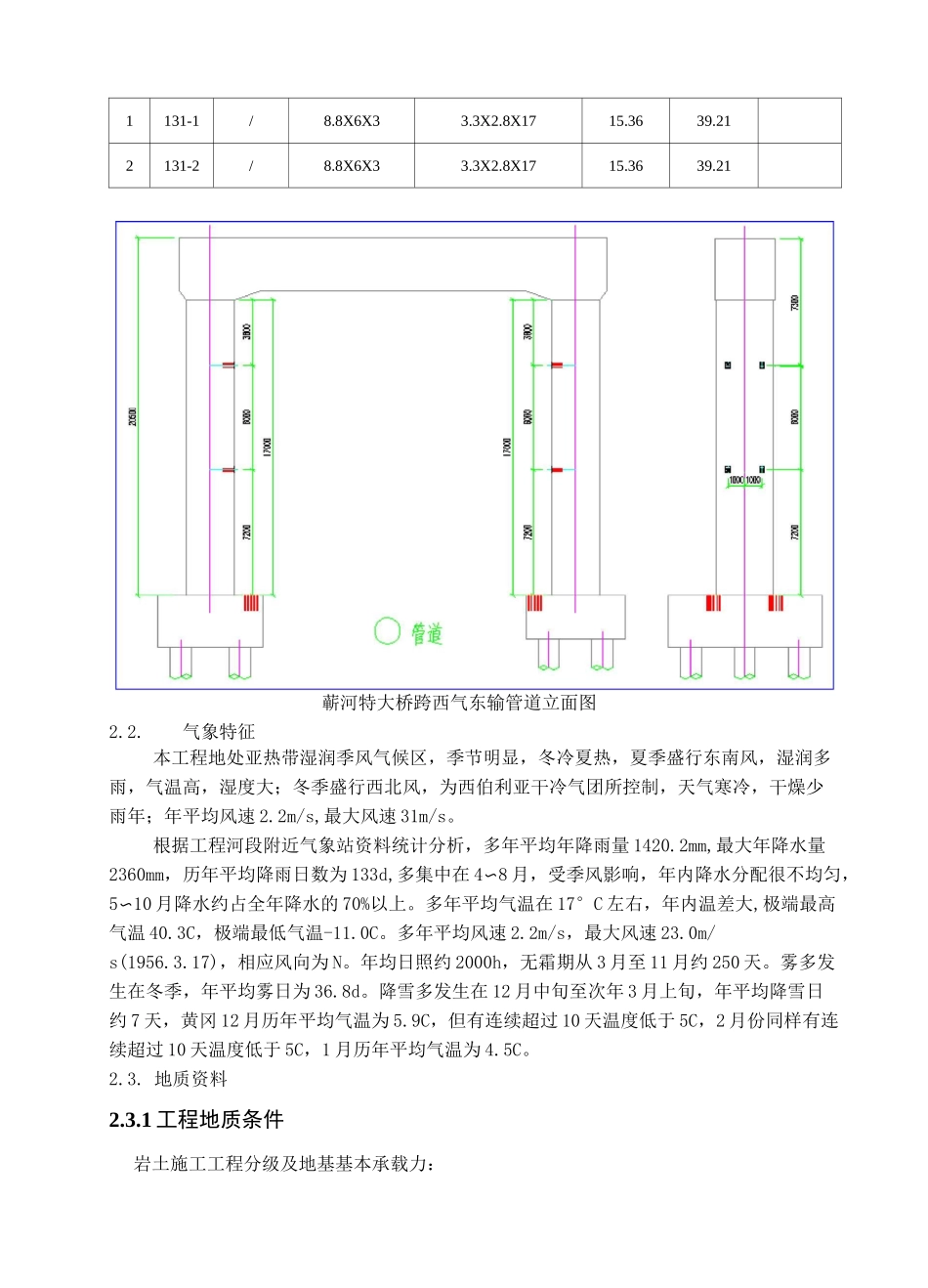 门式墩专项施工方案_第2页