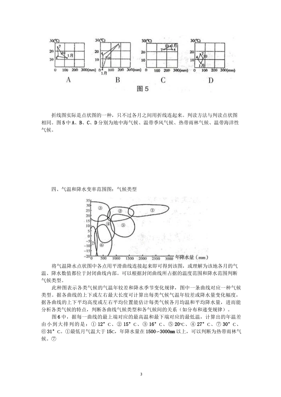 12种常见气候类型统计图判读_第3页