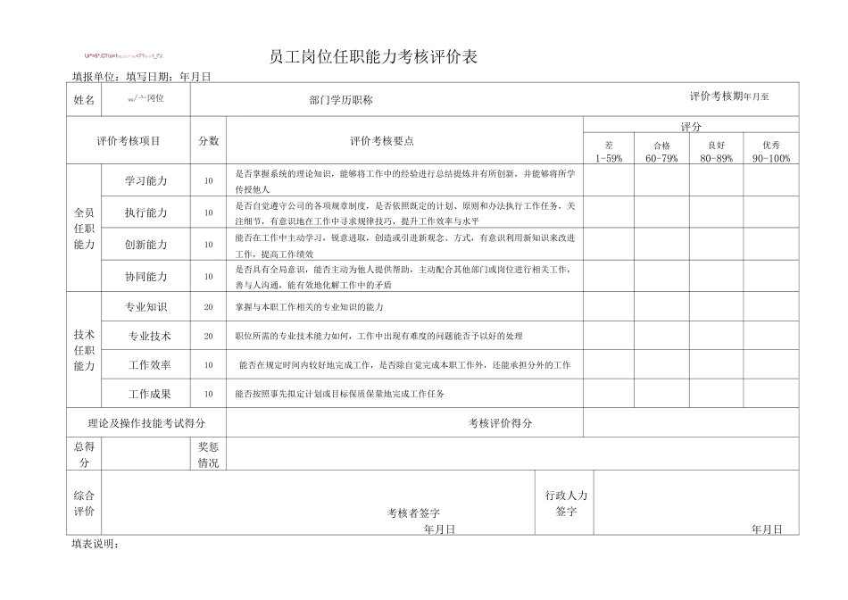 员工岗位任职能力考核评价表_第1页