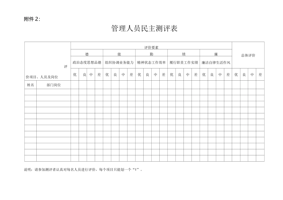 员工岗位任职能力考核评价表_第3页