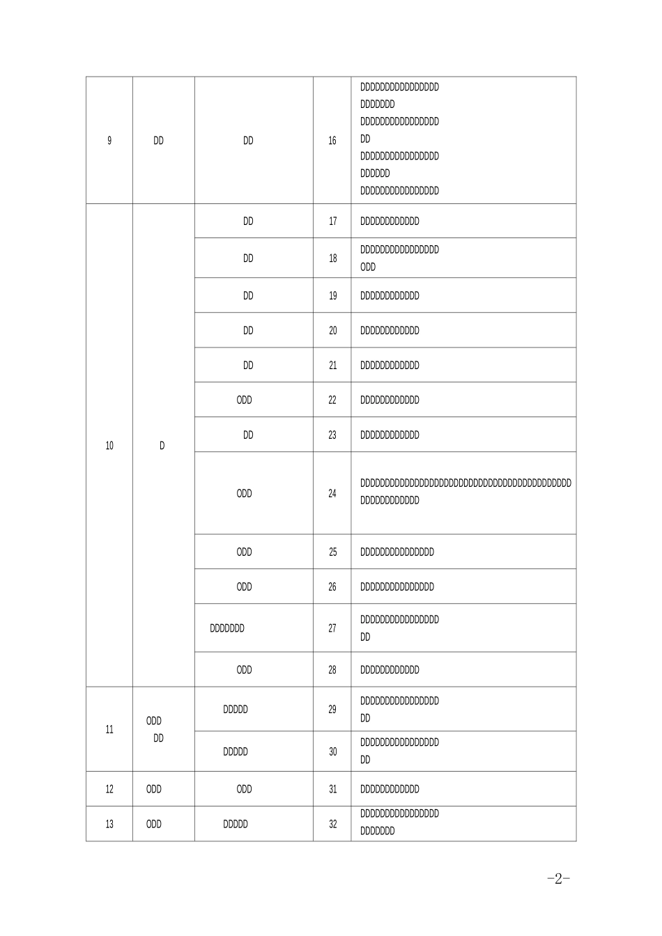 强制检定工作计量器具目录介绍_第2页