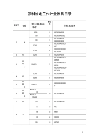 强制检定工作计量器具目录介绍