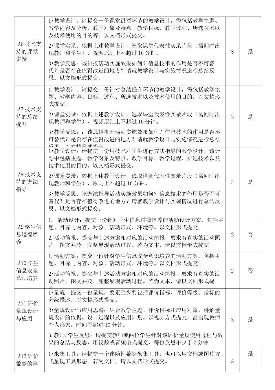 全员培训2.0项目微能力点作业要求_第2页