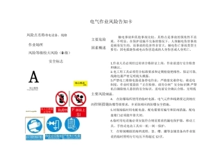 常见岗位安全风险告知卡