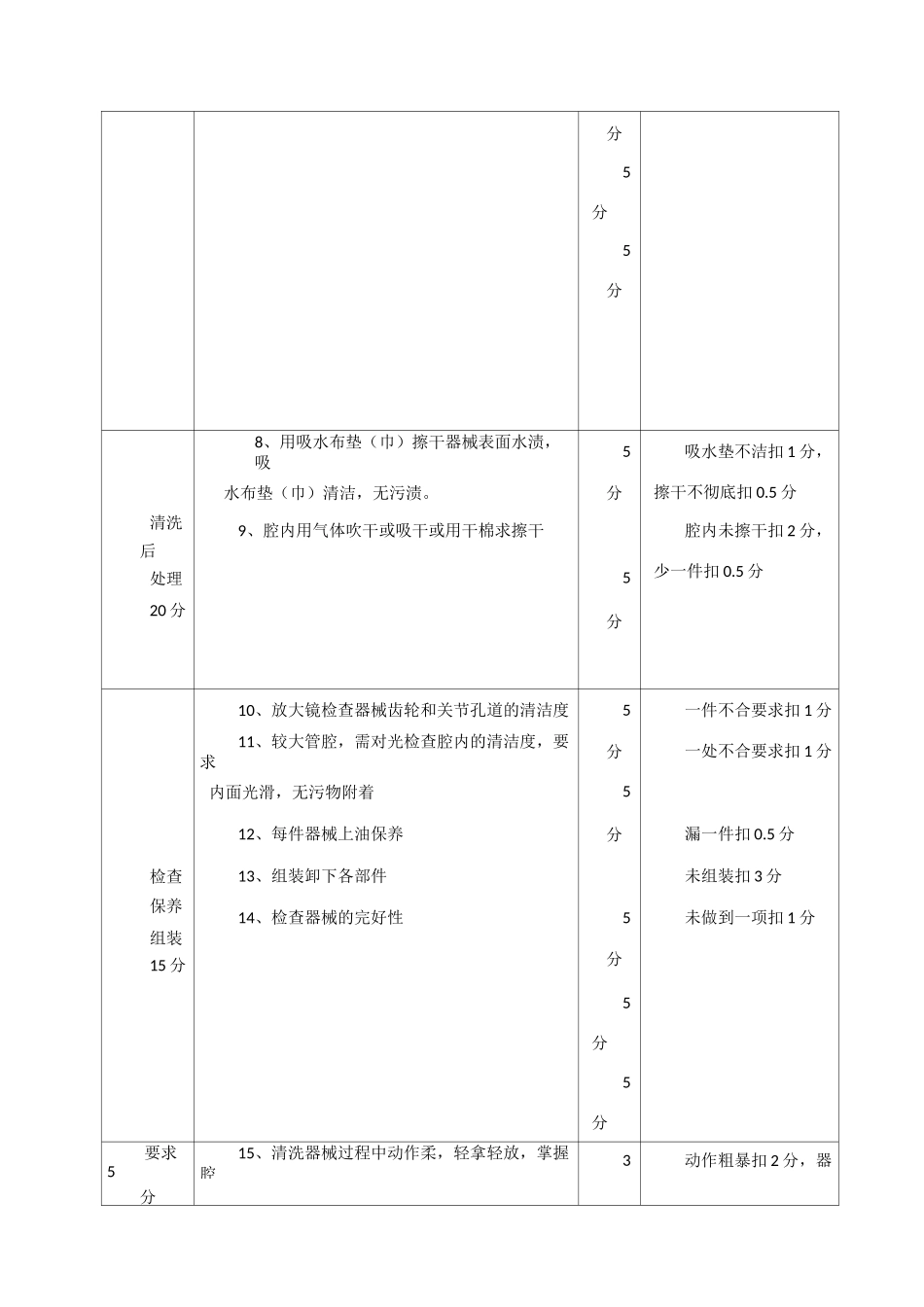 腔镜器械清洗质量标准_第2页