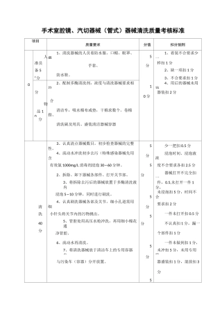 腔镜器械清洗质量标准