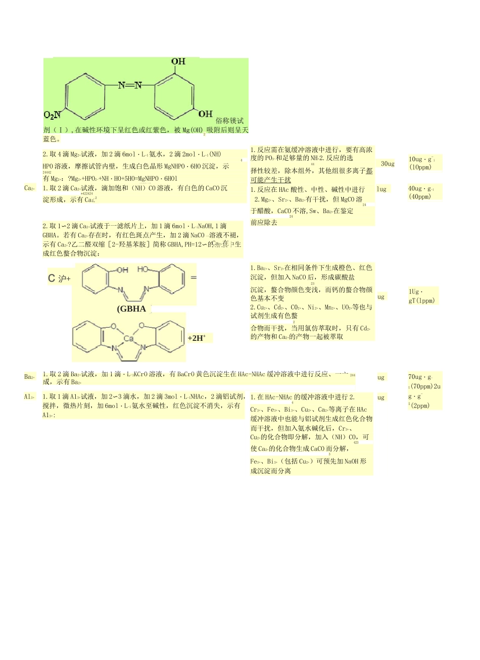 常见离子的定性鉴定方法完整版_第3页