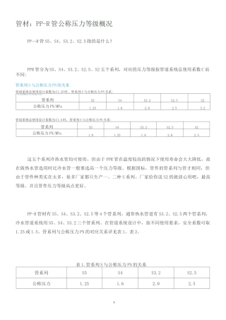 管材：PP-R管公称压力等级概况