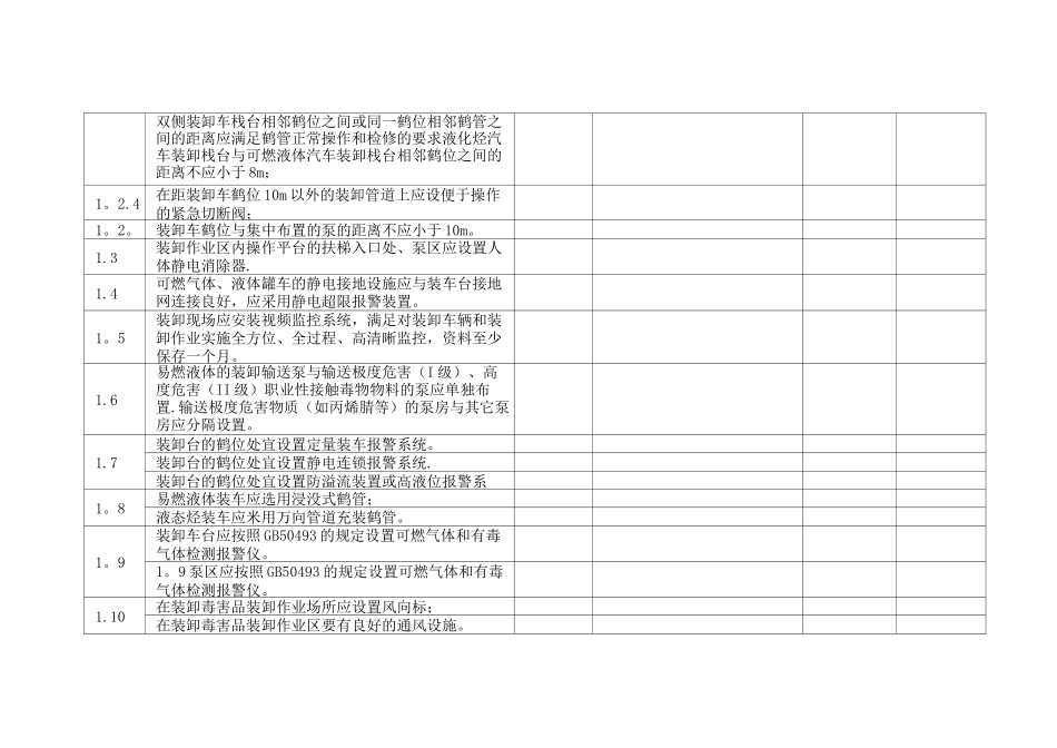 危险化学品装卸作业条件安全检查表_第2页