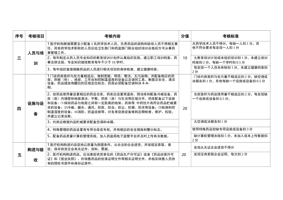 医疗机构信用等级评定标准_第2页