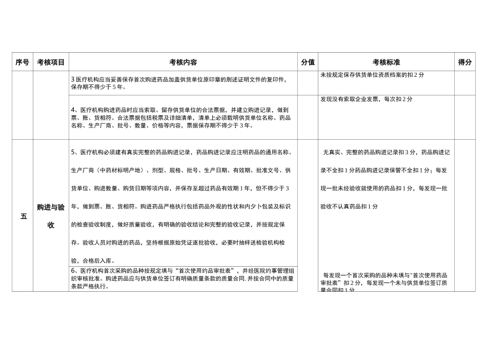 医疗机构信用等级评定标准_第3页