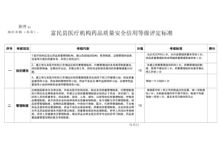 医疗机构信用等级评定标准