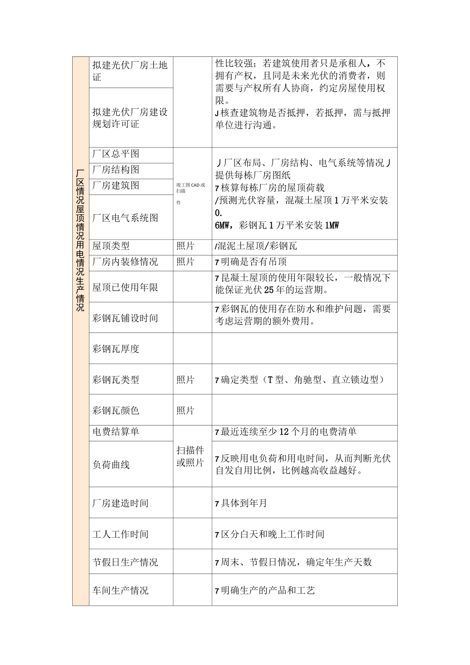 工商业光伏开发全流程_第2页