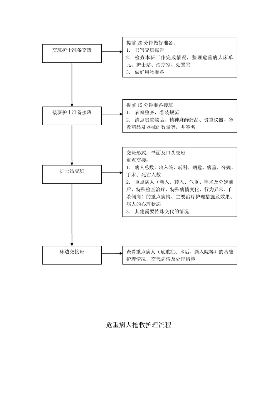 病房护理工作流程_第3页