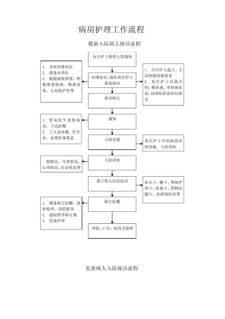 病房护理工作流程