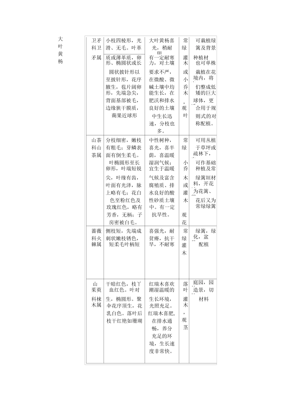 校园园林树木景观特性_第2页
