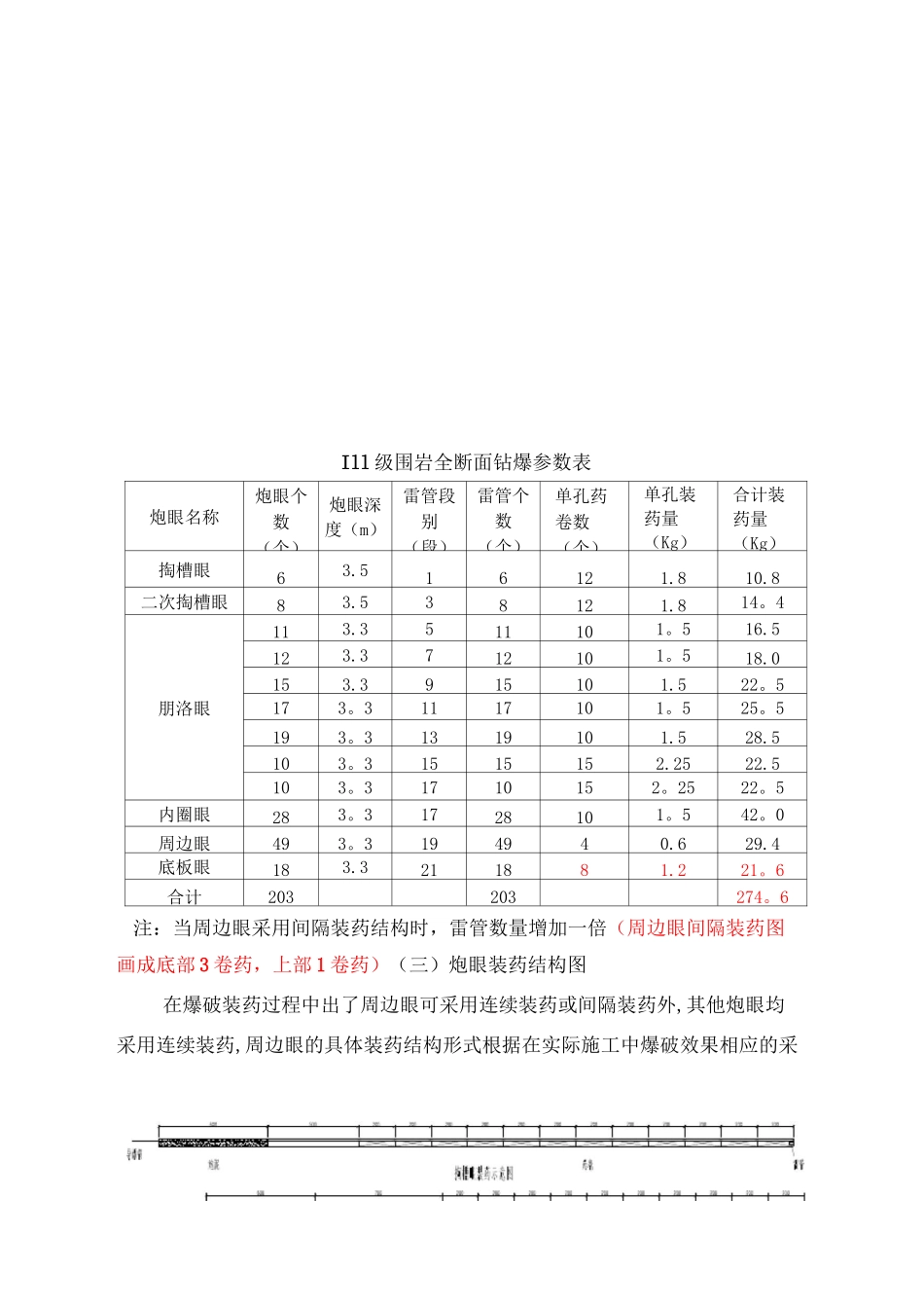 三级围岩爆破设计_第3页