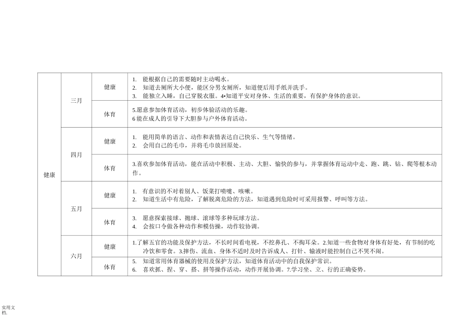 幼儿园小班月计划表_第1页