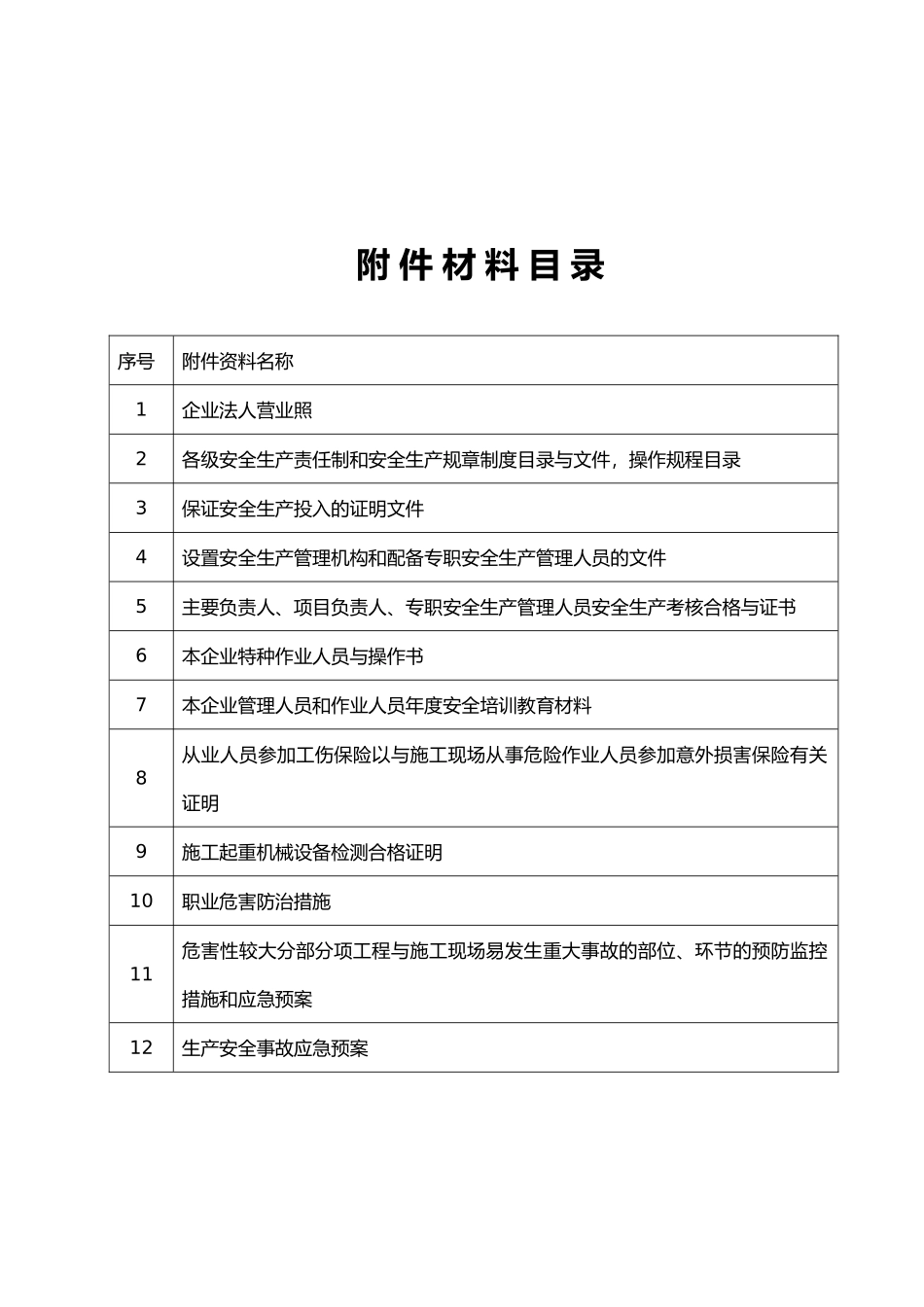 建筑施工企业安全生产许证申报汇报材料_第3页