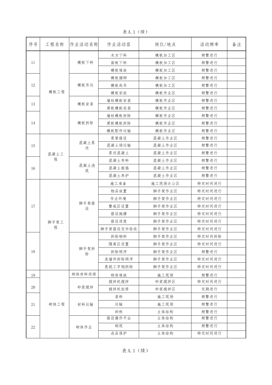 建筑施工企业安全生产风险分级管控体系_第2页