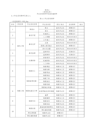 建筑施工企业安全生产风险分级管控体系