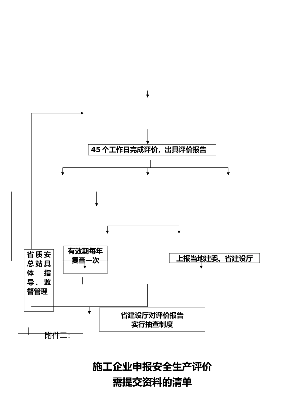 建筑施工企业安全生产评价全套资料全_第2页