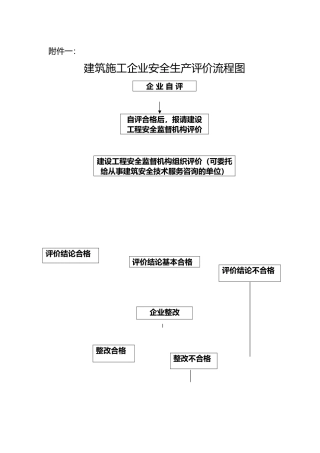 建筑施工企业安全生产评价全套资料全