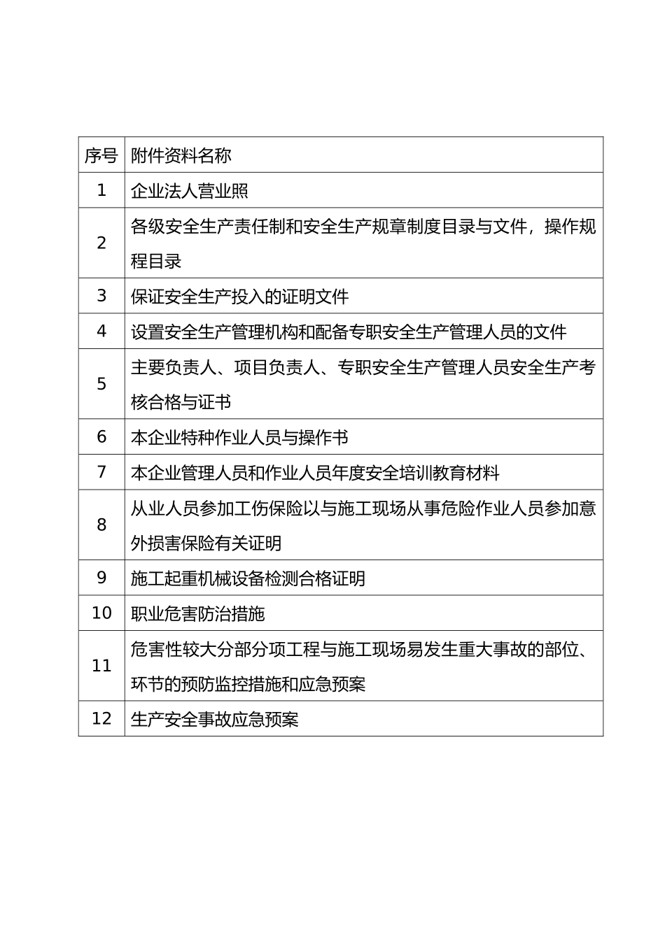 建筑施工企业安全生产许可证申报资料全_第2页