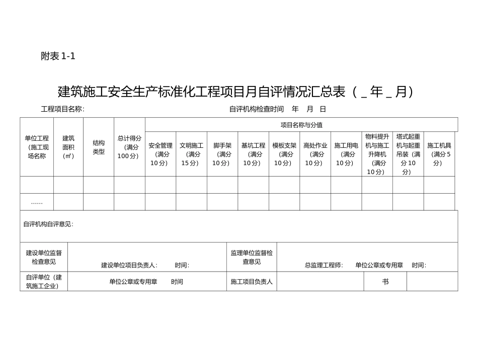 建筑施工企业施工项目安全生产标准化考评表_第1页
