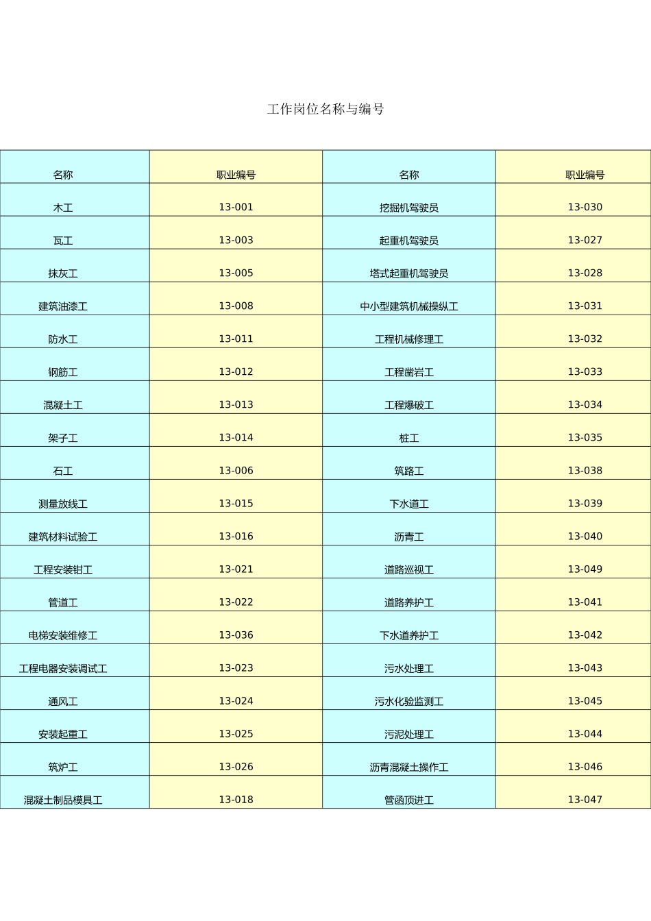 建筑施工各项操作规程范本_第2页