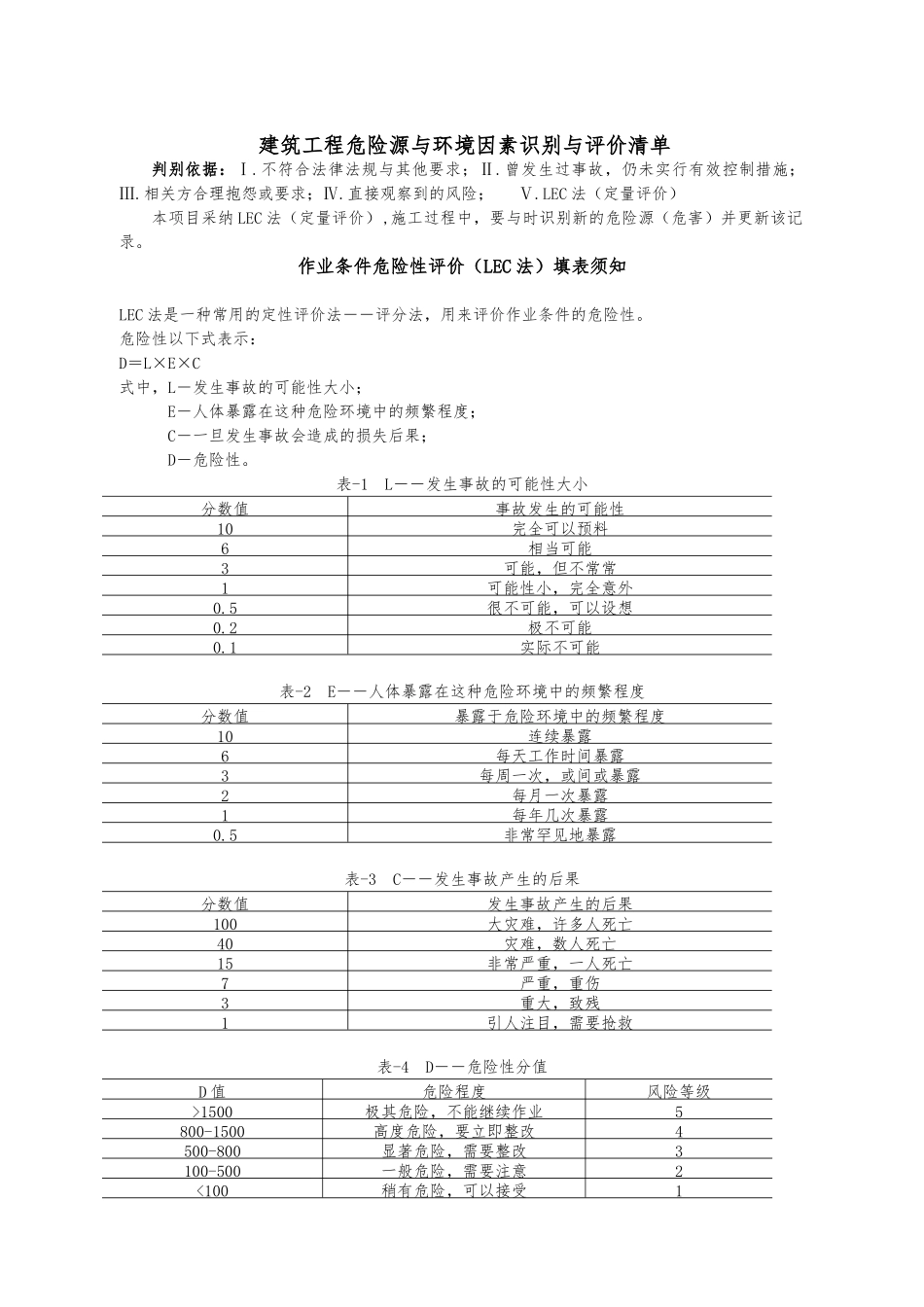 建筑施工危险源与环境因素辨识_第1页