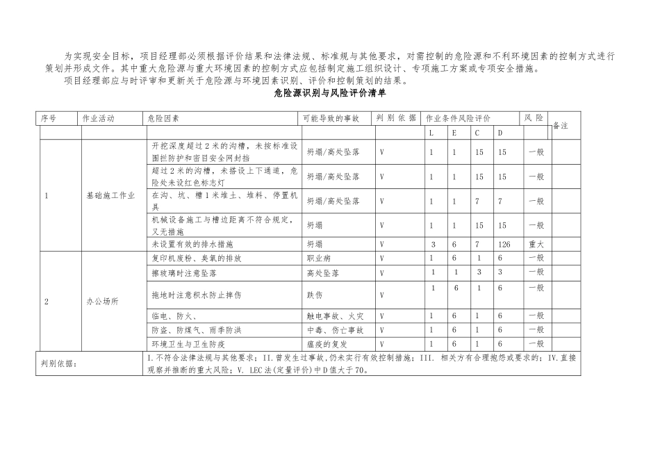建筑施工危险源与环境因素辨识_第2页