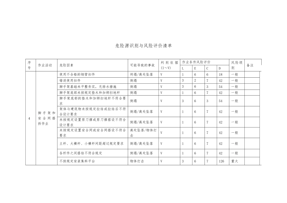 建筑施工危险源与环境因素辨识_第3页