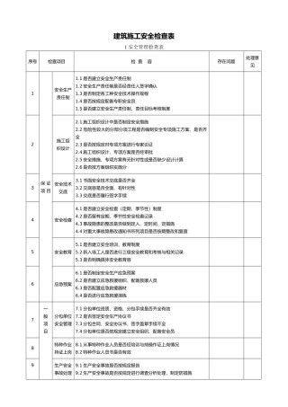 建筑施工安全检查表
