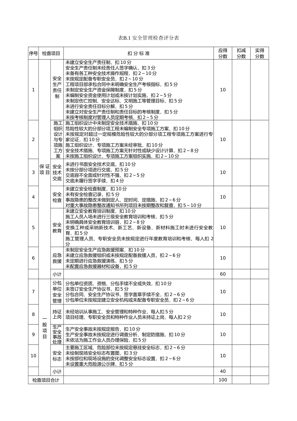建筑施工安全检查评分表与汇总表_第2页