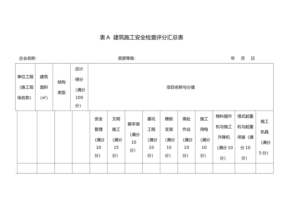 建筑施工安全检查评分表汇总表_第1页