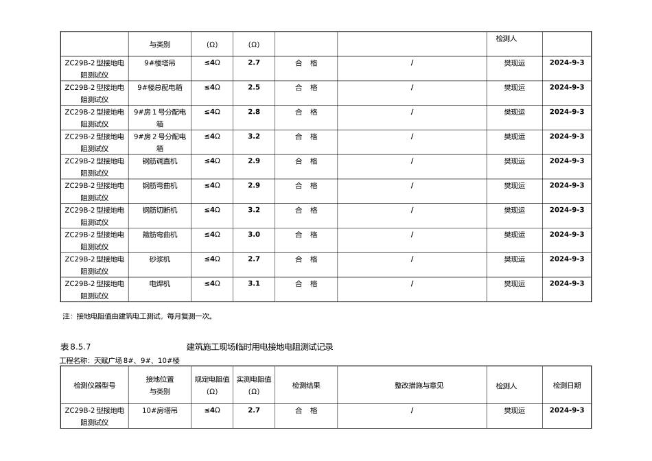 建筑施工现场临时用电接地电阻测试值_第2页