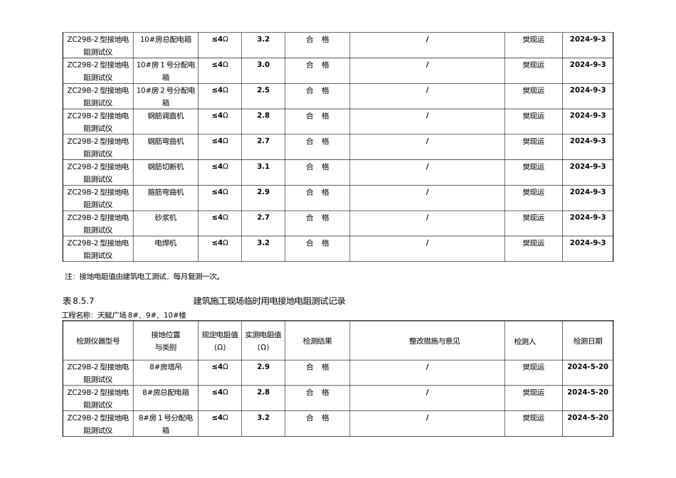 建筑施工现场临时用电接地电阻测试值_第3页