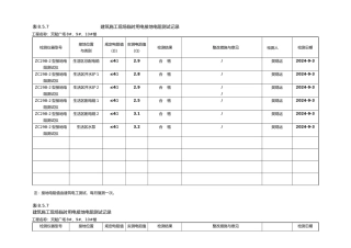 建筑施工现场临时用电接地电阻测试值