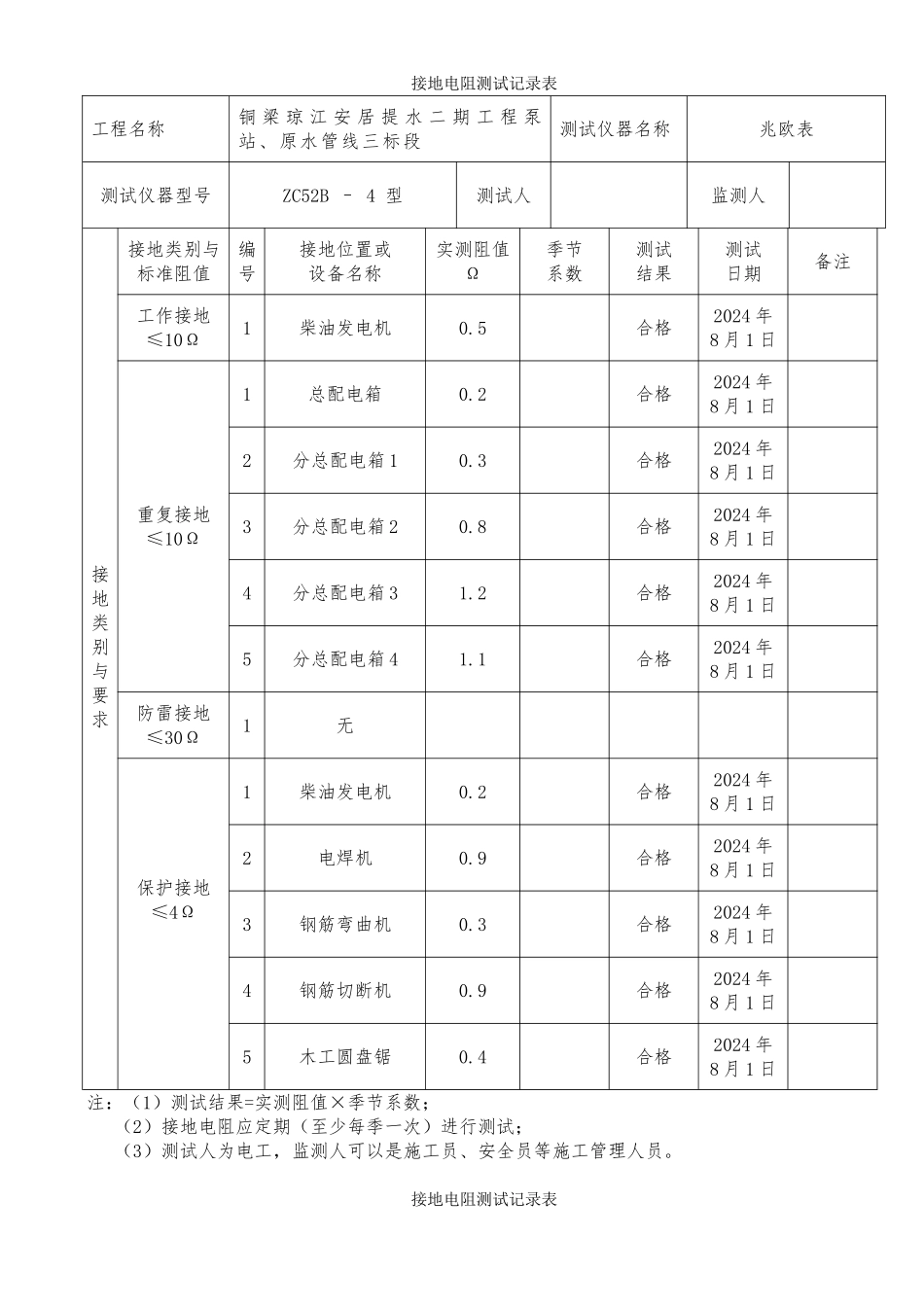 建筑施工现场临时用电接地电阻测试记录文本表_第1页