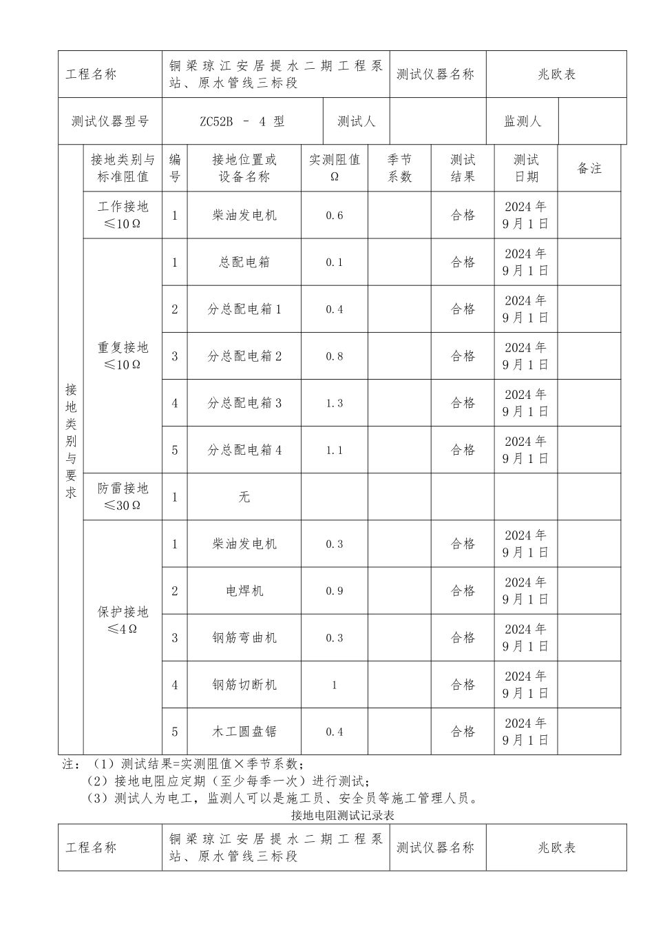 建筑施工现场临时用电接地电阻测试记录文本表_第2页