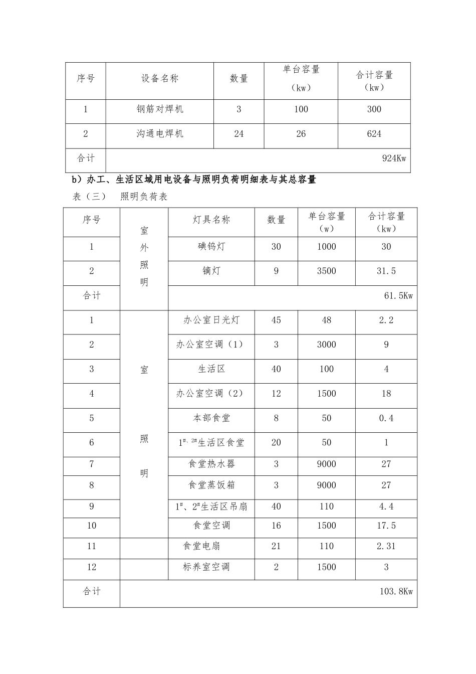 建筑施工现场临时用电组织设计编制示范_第3页