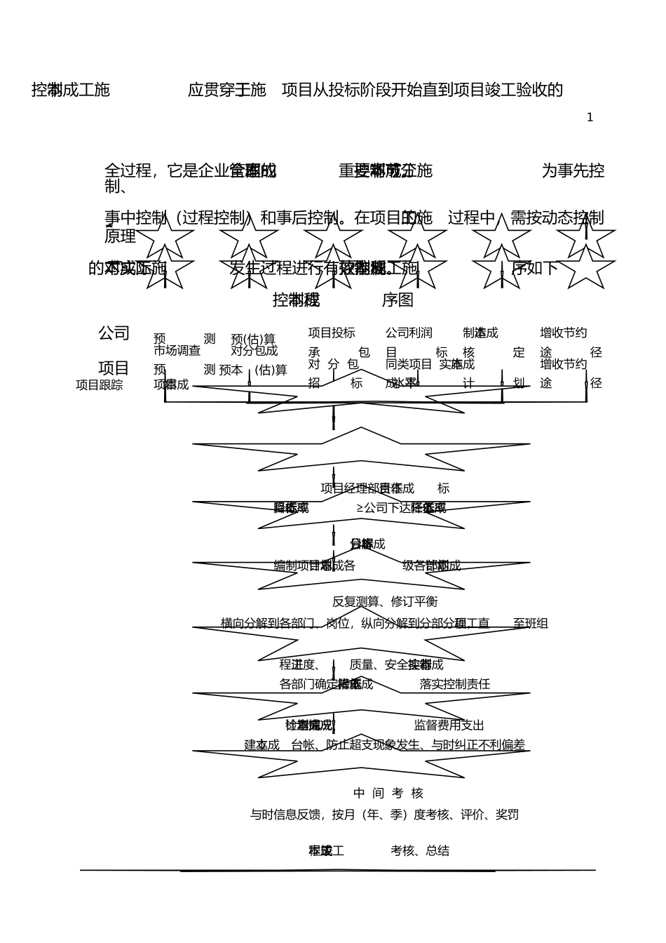 建筑施工现场成本控制计划_第3页