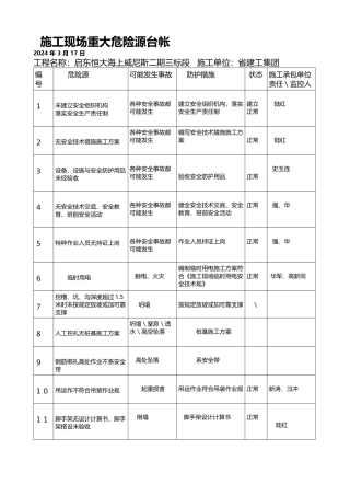 建筑施工现场重大危险源台帐