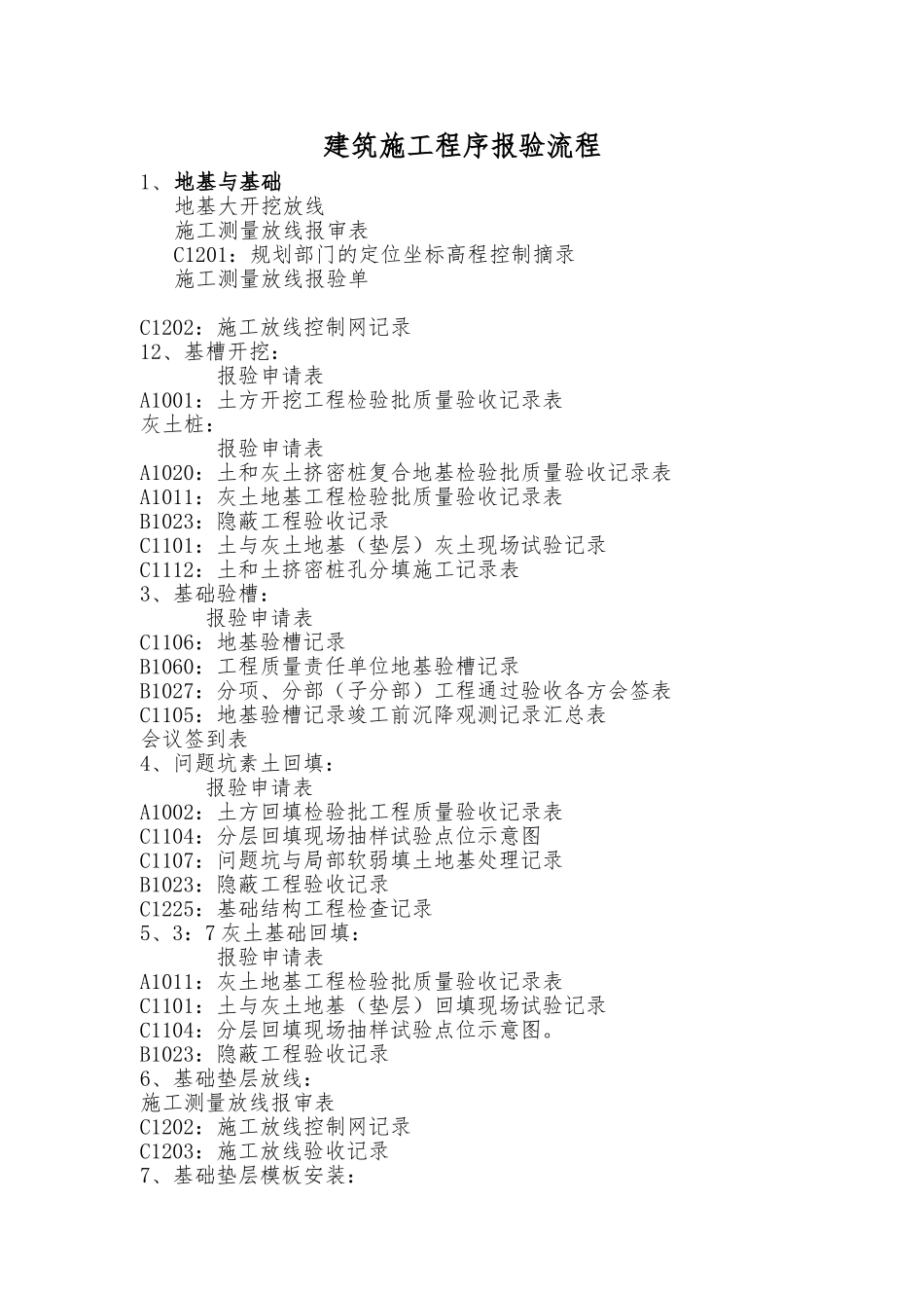 建筑施工程序报验流程图_第1页