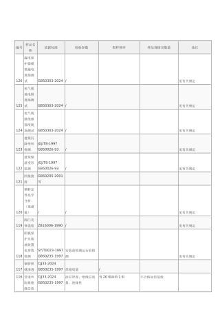 建筑材料取样送样参数