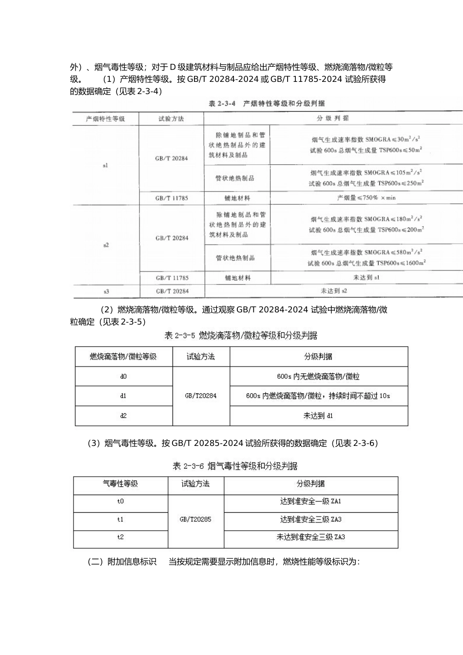 建筑材料燃烧性能和分级_第3页