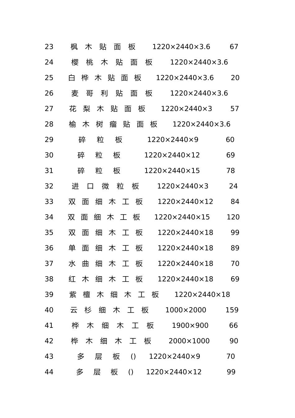 建筑材料表汇编_第3页
