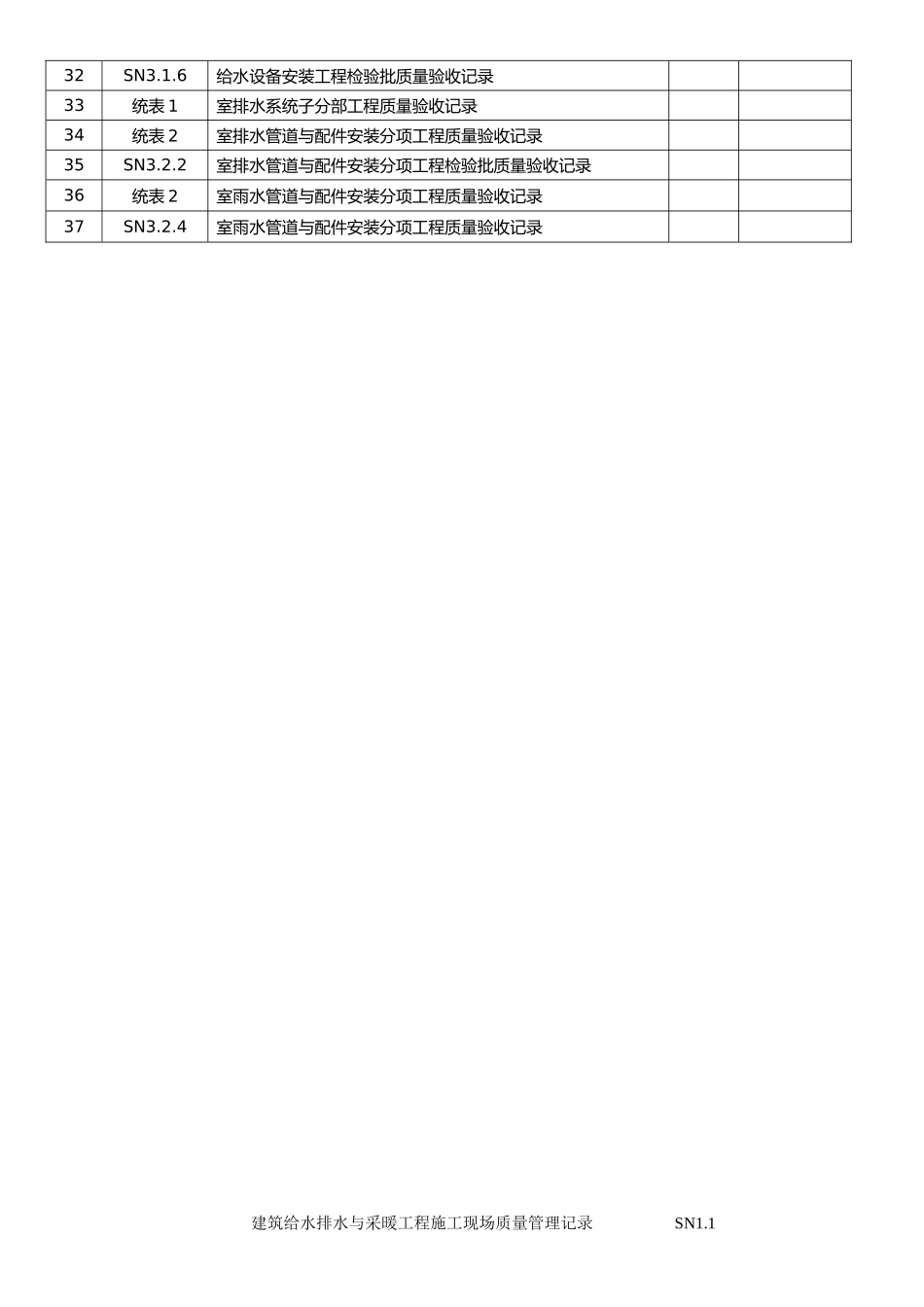建筑给排水工程施工质量验收资料全_第3页
